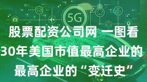 股票配资公司网 一图看懂:过去30年美国市值最高企业的“变迁史”